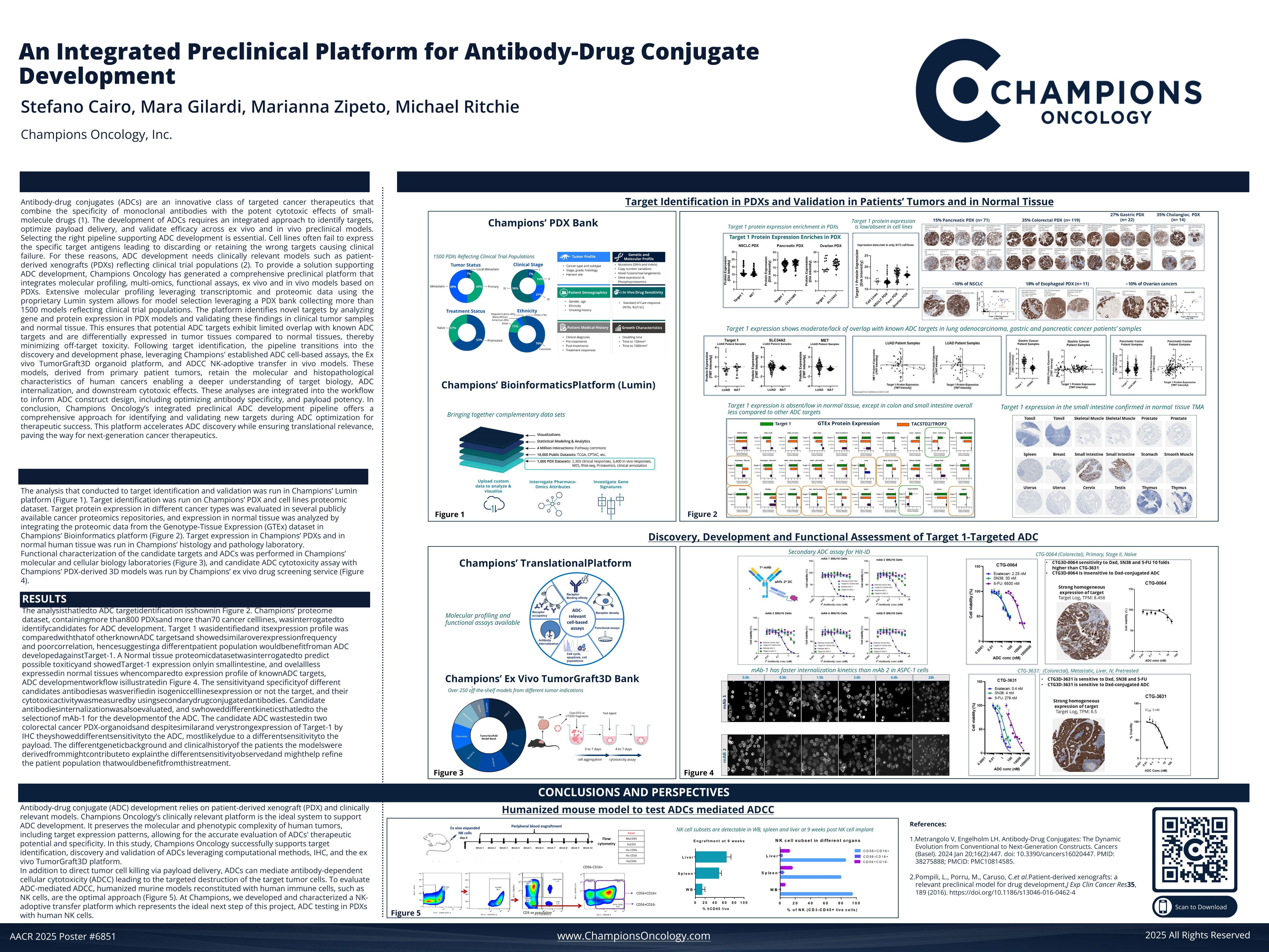 ADC年間 Antibody Drug Conjugate | ADC | Preclinical Drug Screening | PDX
